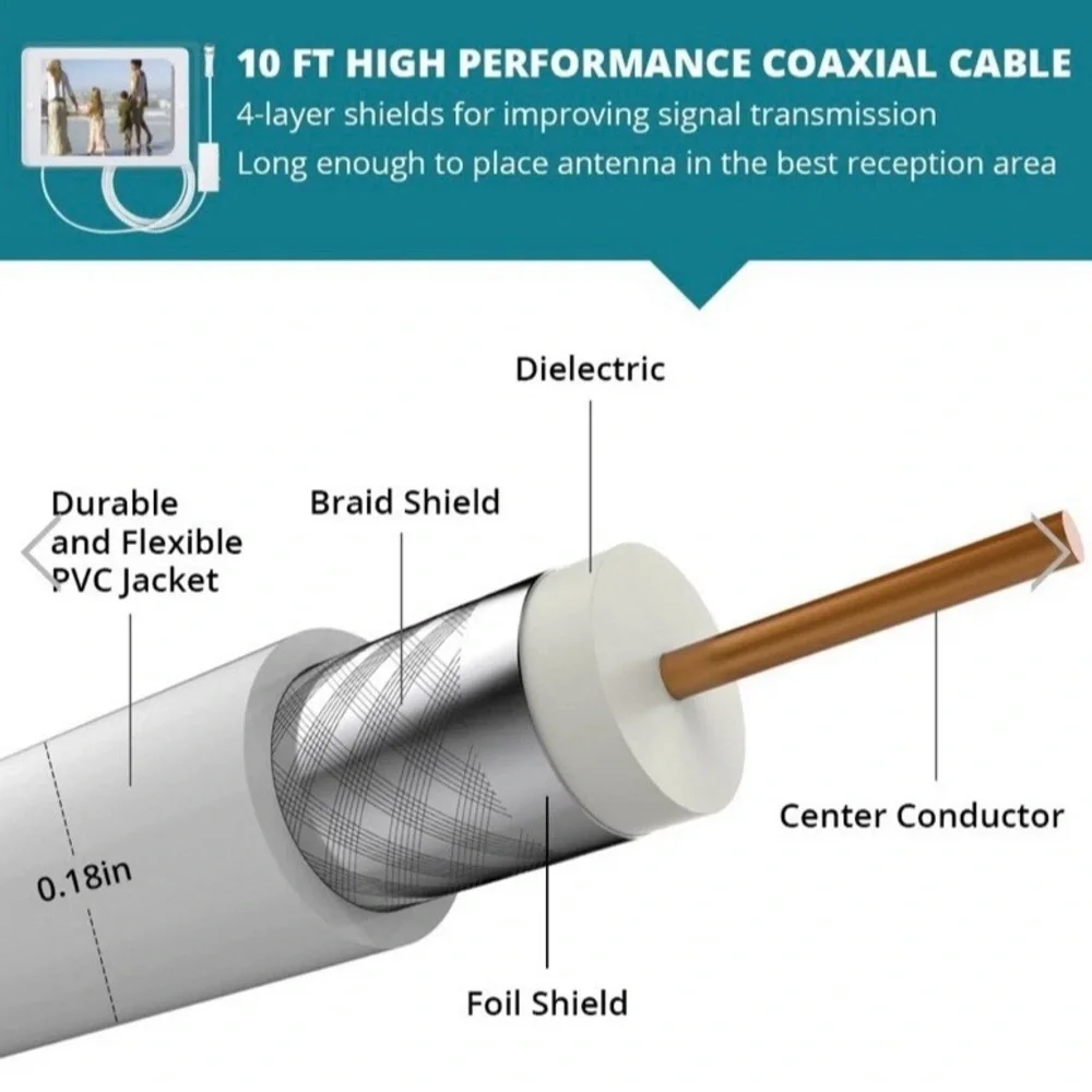 White Amplified Indoor HDTV Antenna & Photo Frame